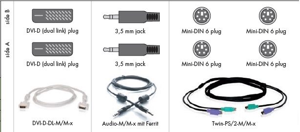 GnD KVM Cable Set - CPU-DVID-DL-PL-2 2 Metre DVI / PS2