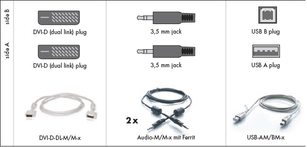 GnD Cable Set CPU-DVID-DL-U-2  (DVI/USB 2m)