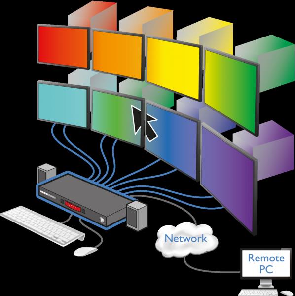Adder CCSPRO8 Command & Control 8 Port USB & Audio Switch