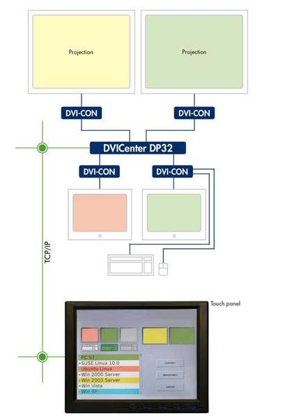 GDSYS IP-Control-API-D80 for a 80 Port Digital Matrix