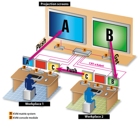 GDSys TS-Function ControlCenter-IP