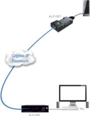 ADDERLink INFINITY 100T-DVI Transmitter -  DVI video & USB,  Zero U