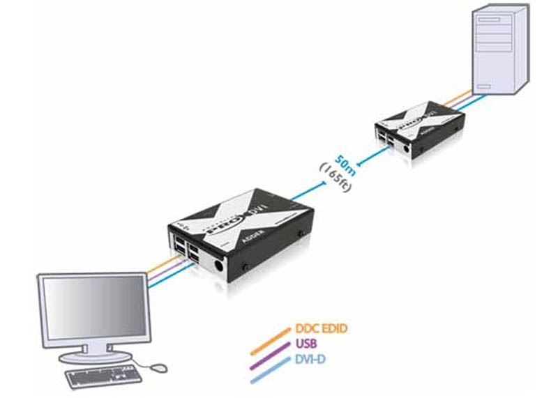ADDERLink XDVI-PRO Single Head High Performance DVI KVM Extender Tx/Rx